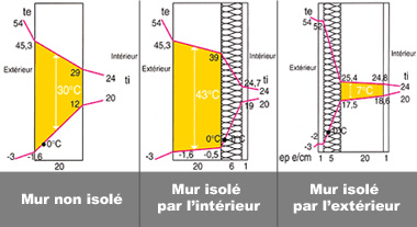 Techniques-Isolation-Facade-Maison-Nantes-Vincent-Entreprise